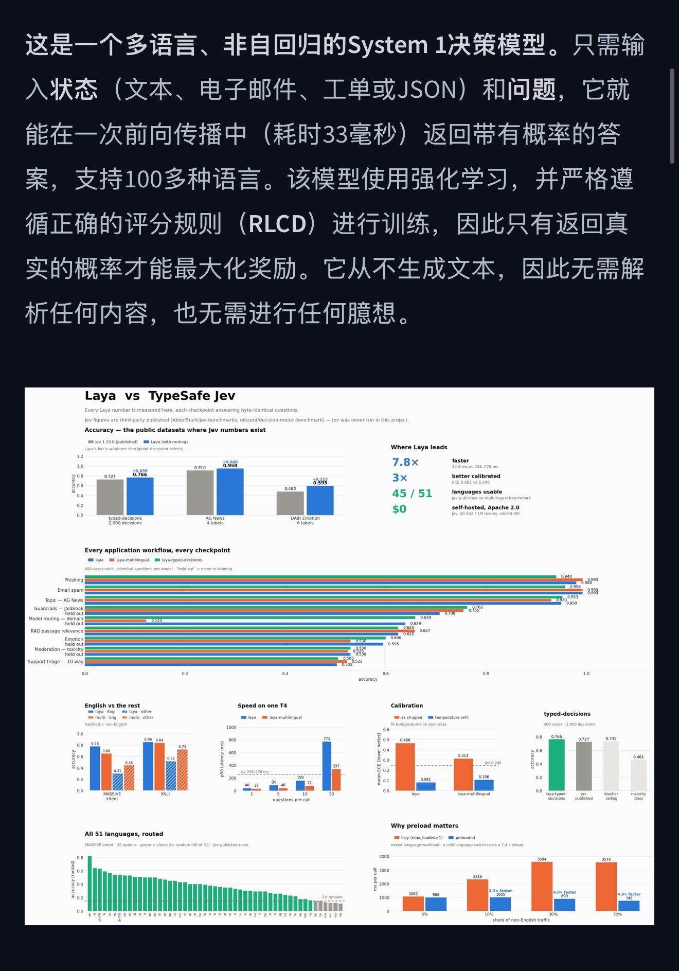 开源 Laya 决策模型对标 Jev：33ms 出结果