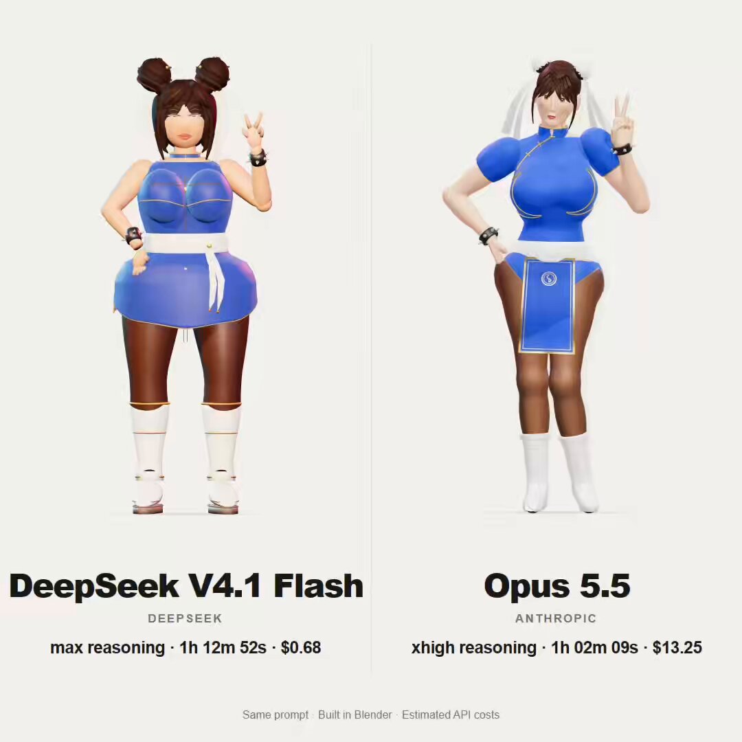 DeepSeek V4.1 Flash 与 Opus 5.5 同题 Blender 春丽测试
