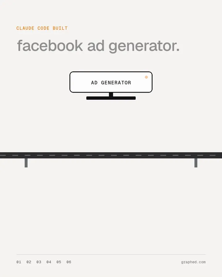 用 Claude Code 搭 Facebook 广告批量生成器