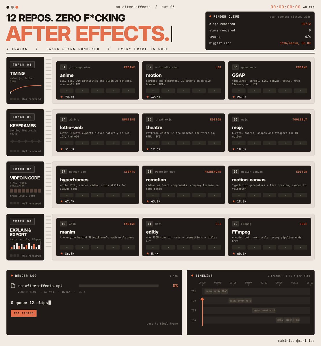 12 个开源动效库替代 After Effects 的代码路线