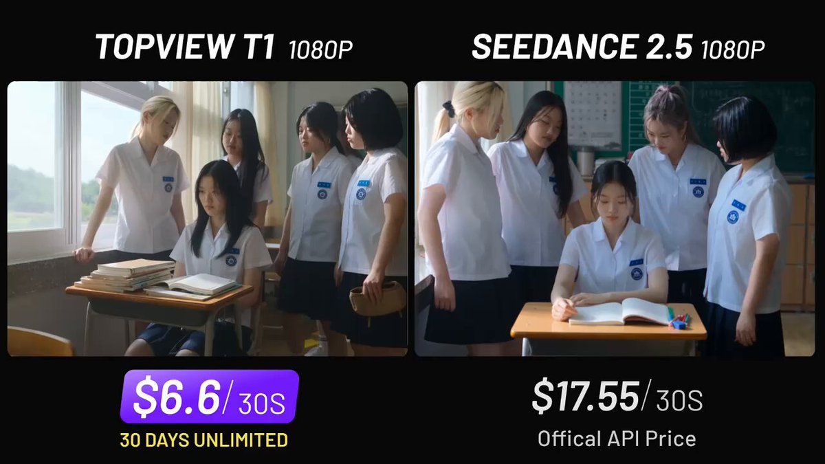 Topview T1 上线：1080p 对标 Seedance 2.5，每秒 $0.22