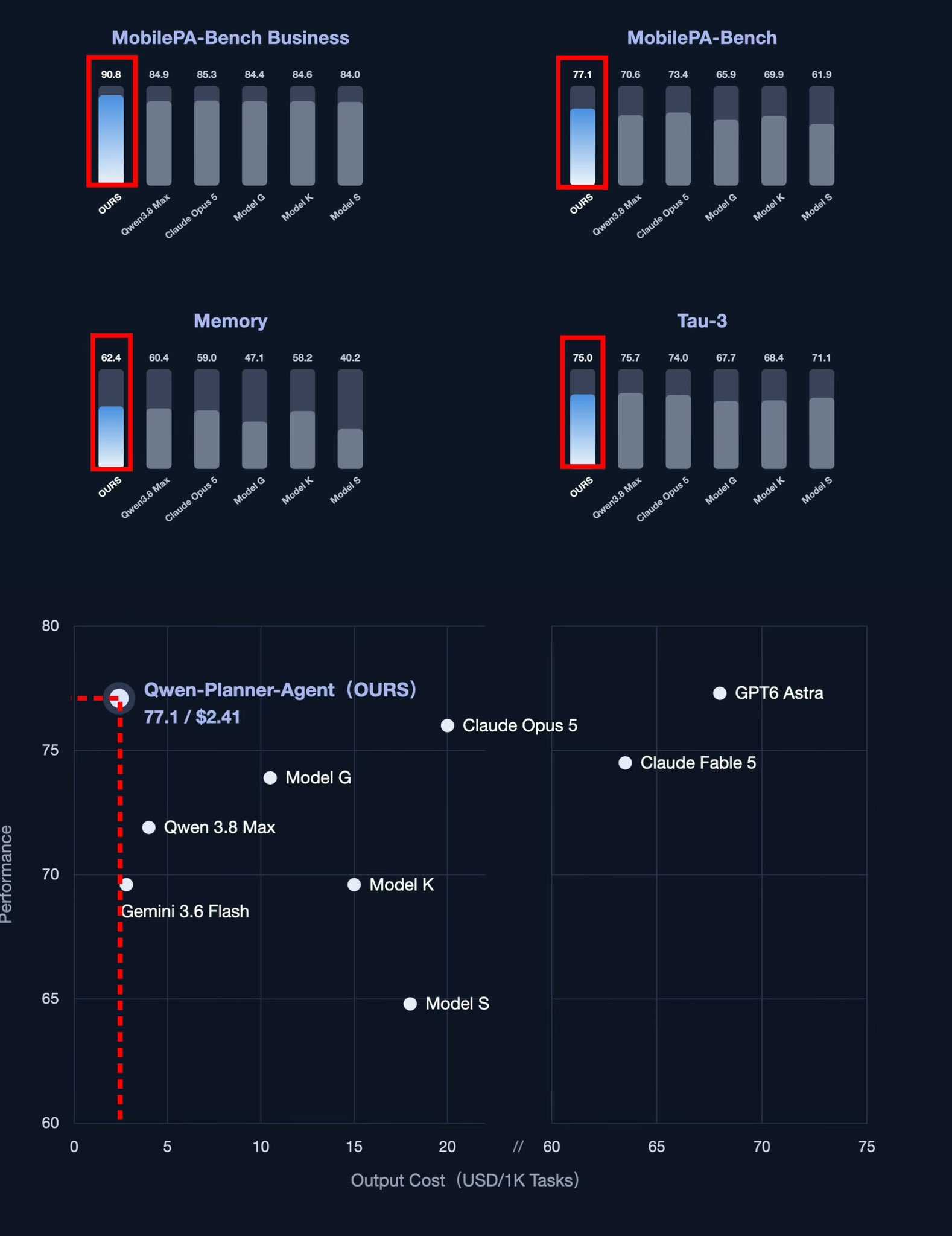 Qwen launches Qwen Intelligence mobile agents