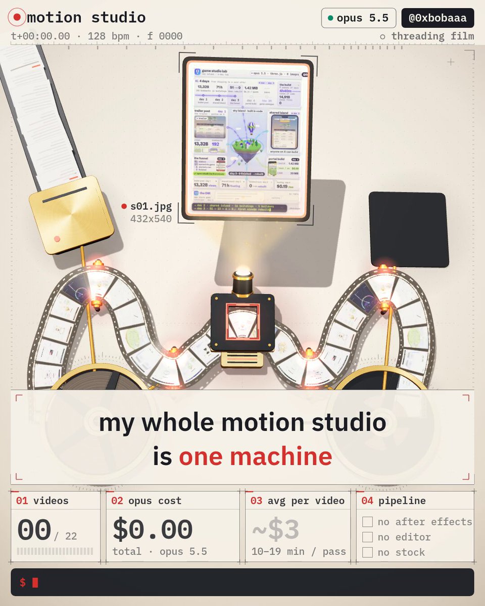 Opus 5.5 generates 22 motion videos from code for $67