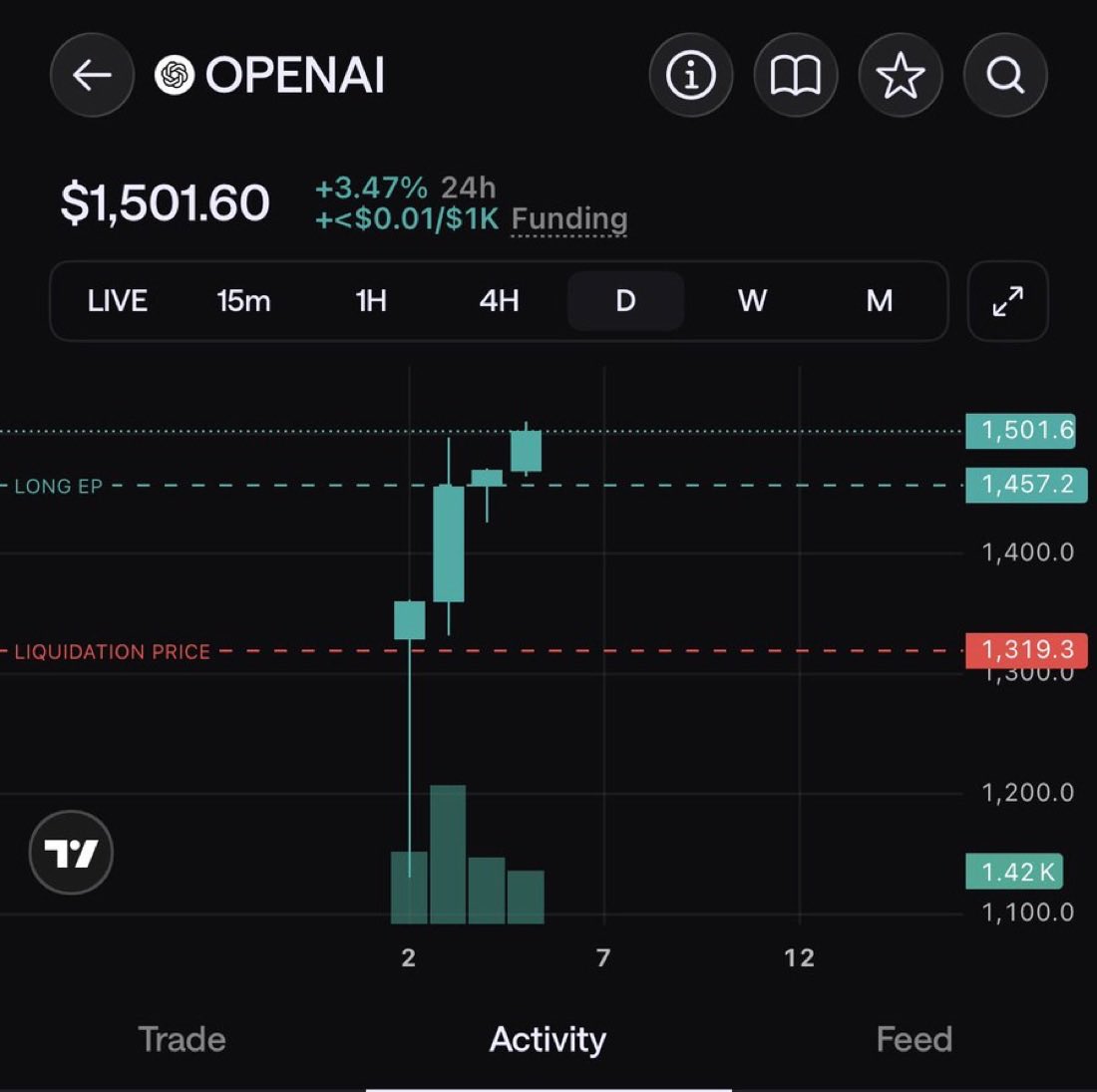 Astra's first week pushes OpenAI's valuation higher, observer says