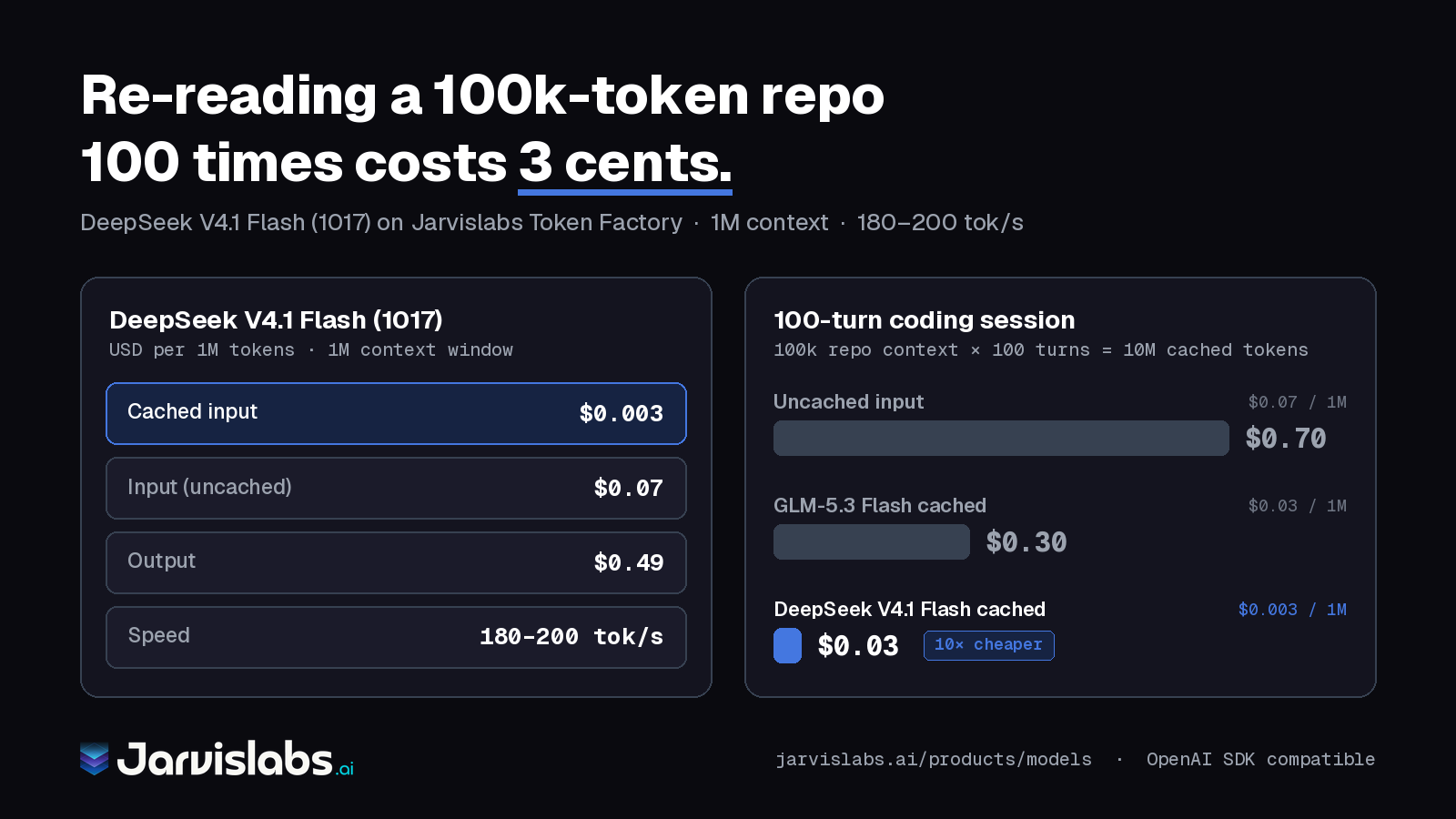 Jarvislabs 上线 V4.1 Flash:缓存输入 $0.003/1M
