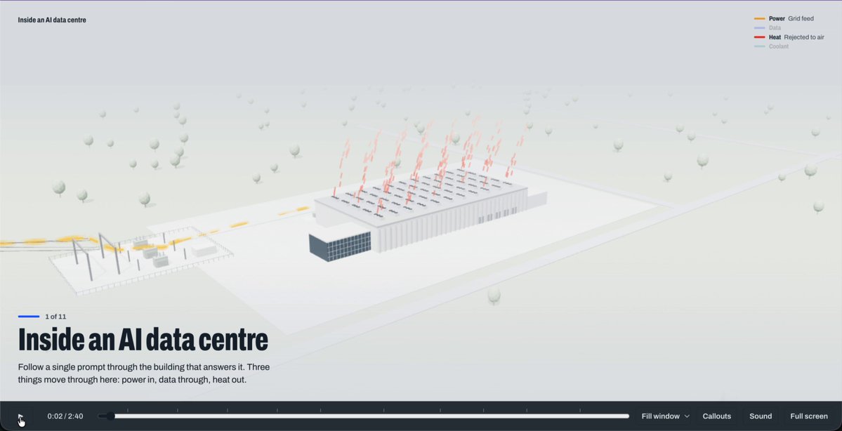 One prompt to Opus 5.5 yields a 2.5-minute 3D film of an AI data center