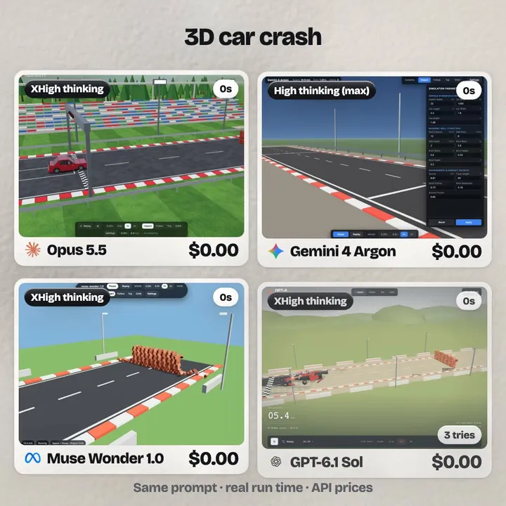 四模型同题做 3D 车祸：Argon 8 分钟 0.51 美元