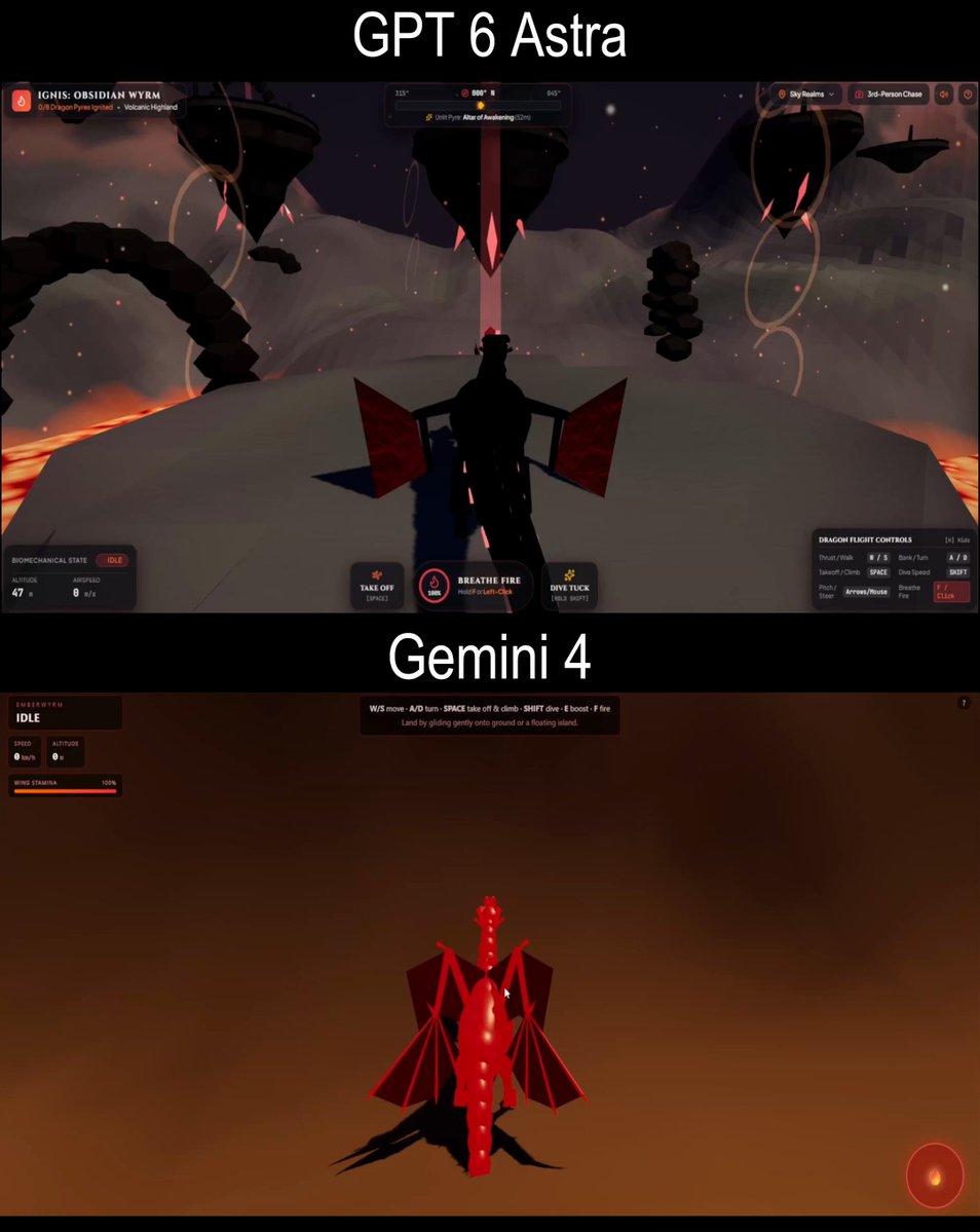 GPT-6 Astra vs Gemini 4: dragon flying games from the same prompt compared