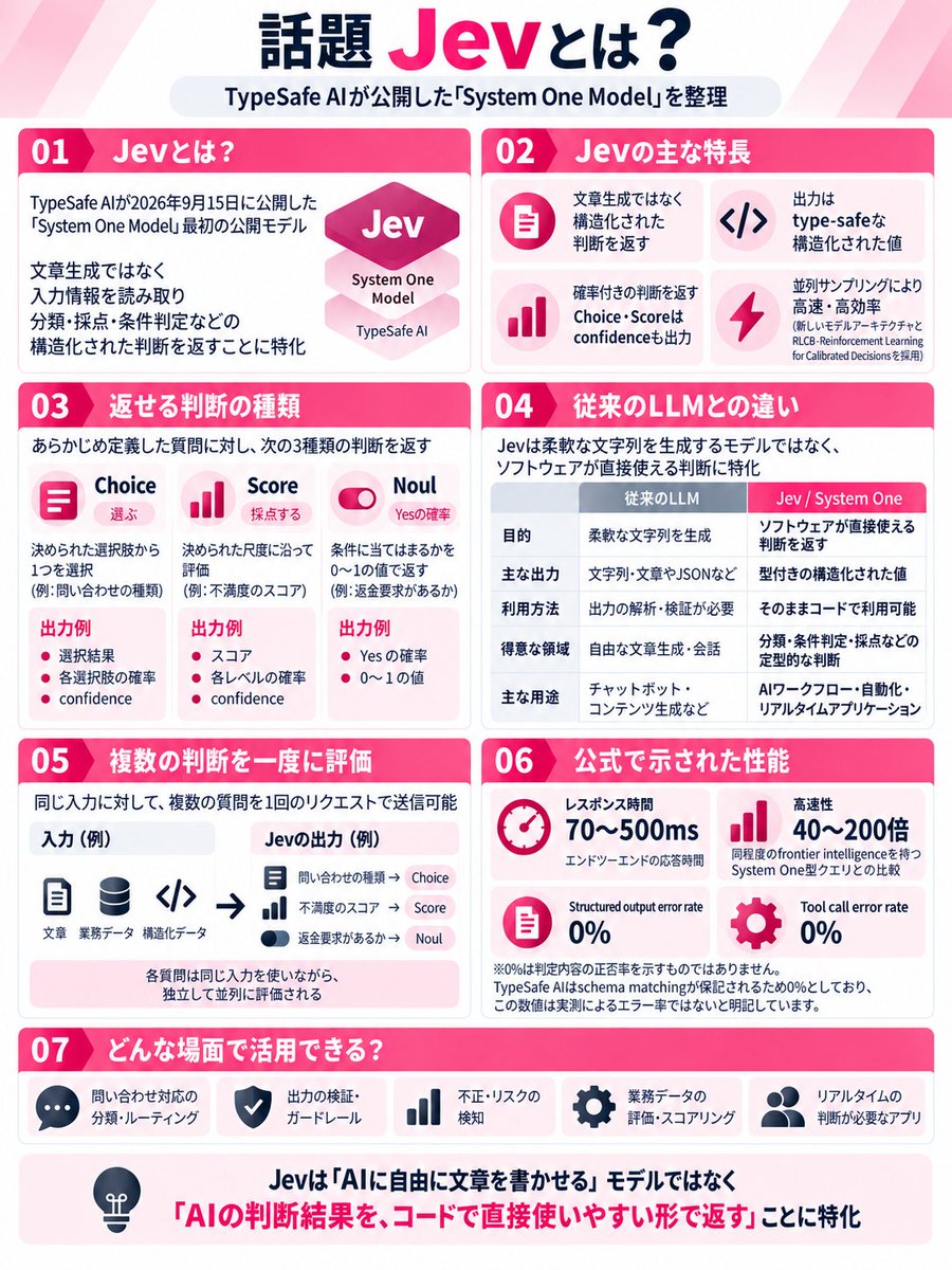 日文整理：Jev 是什么、和普通 LLM 有何不同