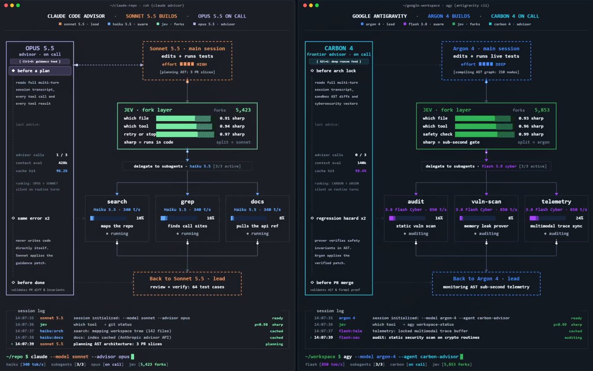 Dual-terminal setup: Argon 4 builds, Carbon 4 advises