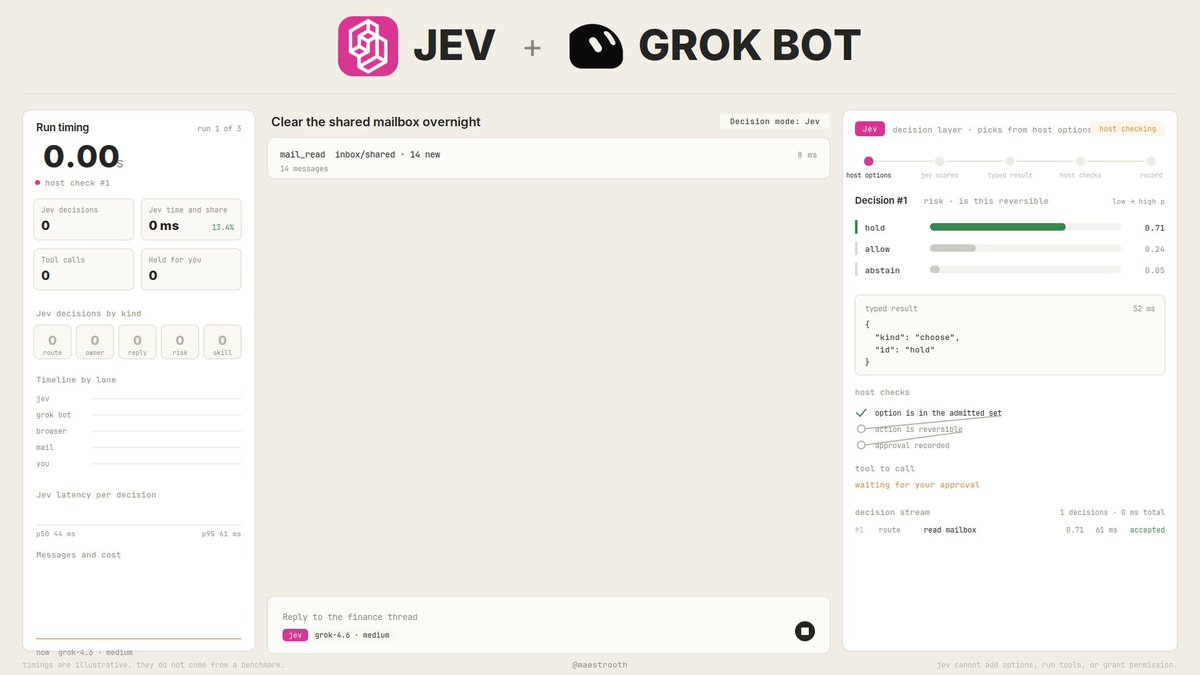 JEV plus Grok Bot workflow: JEV picks, Grok Bot reasons