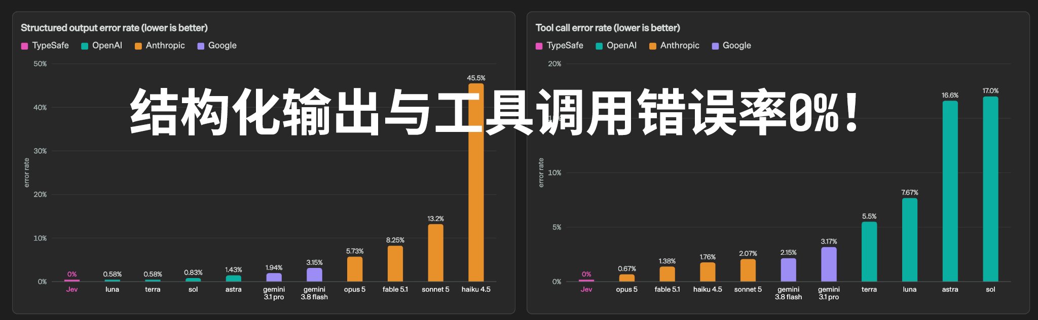 Jev 70ms 低延迟实测与架构解析(第 3 张,共 3 张)