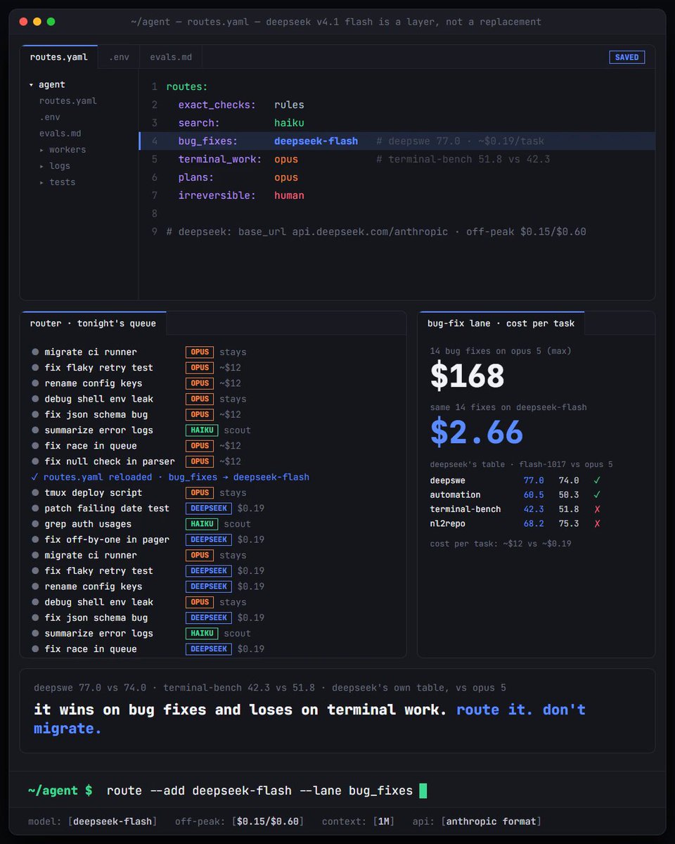 V4.1 Flash 官方跑分：修 bug 胜 Opus 5，终端任务落后