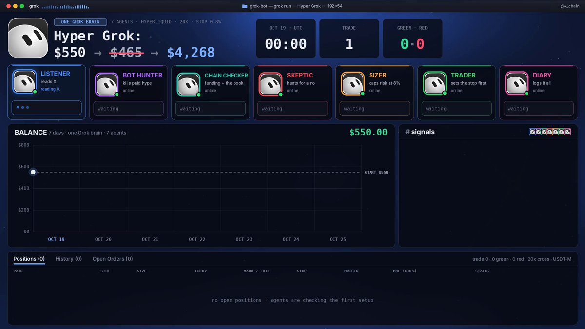 7-agent Grok Bot trading Hyperliquid perps: $550 to $4,268