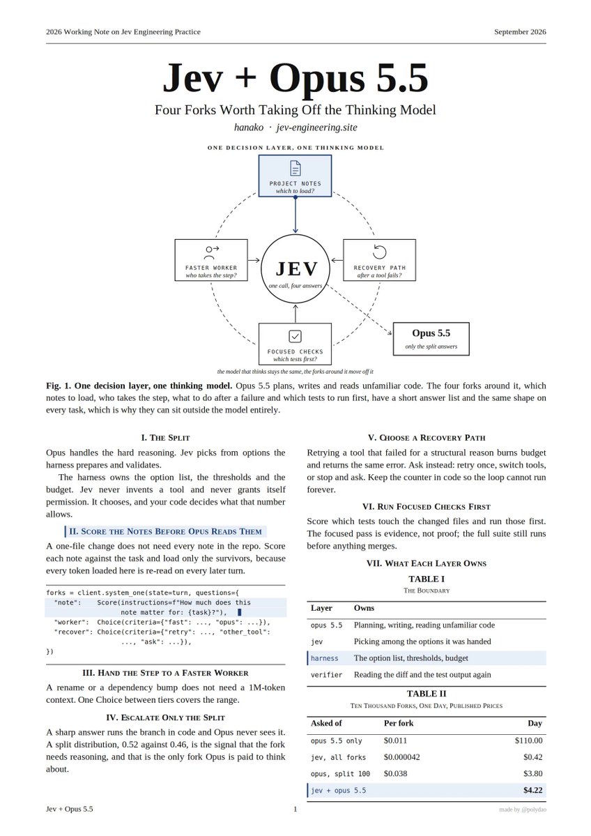 Jev 接管四类分支，Opus 日成本 110 降到 4 美元