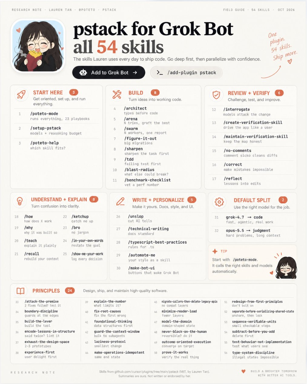 Lauren Tan's Grok Bot stack: 54 reusable skills plus 24 principles