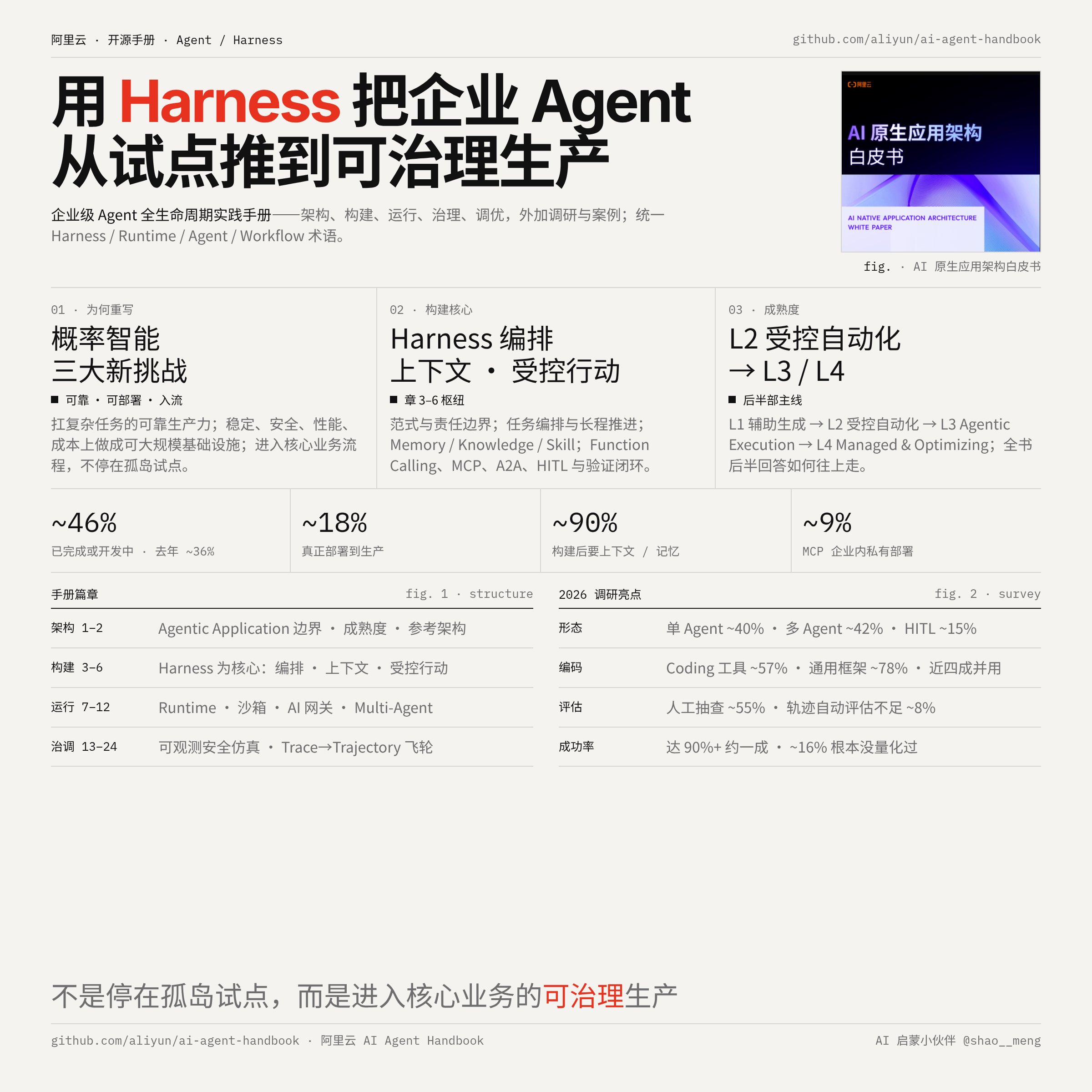 Alibaba Cloud open-sources AI Agent Handbook with a Jev decision-model chapter