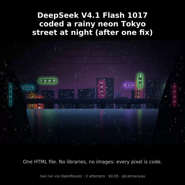 DeepSeek V4.1 Flash 单文件生成雨夜东京霓虹街景：4.5 分钟、$0.05