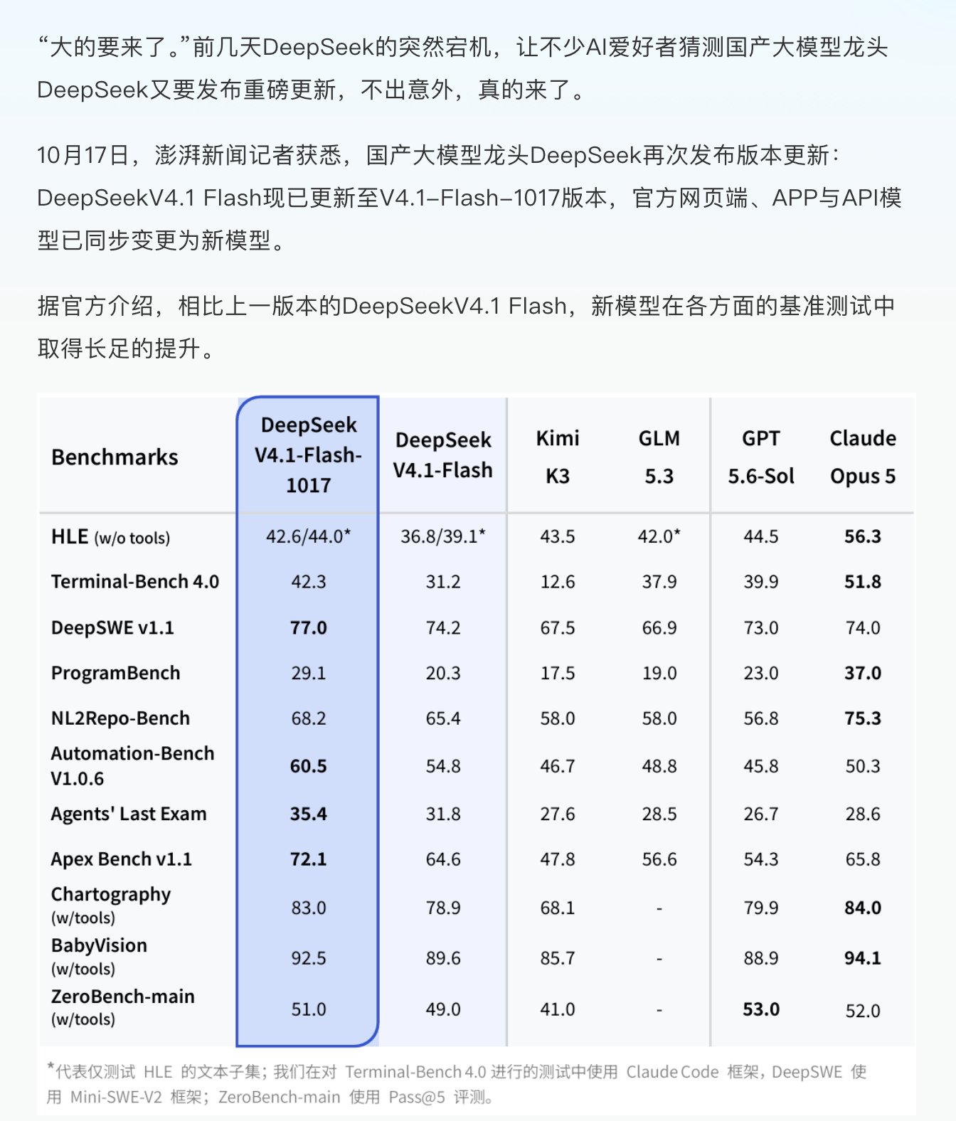 DeepSeek search API at ¥5 per 1,000 calls; V4.1-Flash builds projects from one prompt