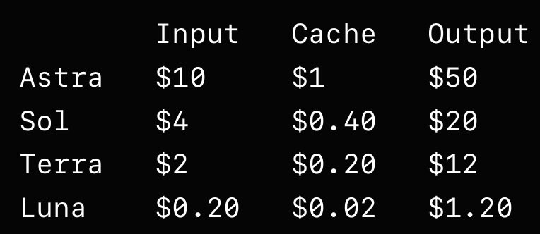 Developer guesses Astra-level intelligence will reach GPT-5.6 Terra prices within a year