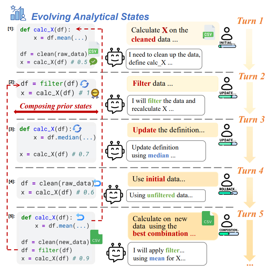 LongDS v1.1 adds Astra vs Fable 5.1 long-horizon data analysis comparison (image 2 of 4)