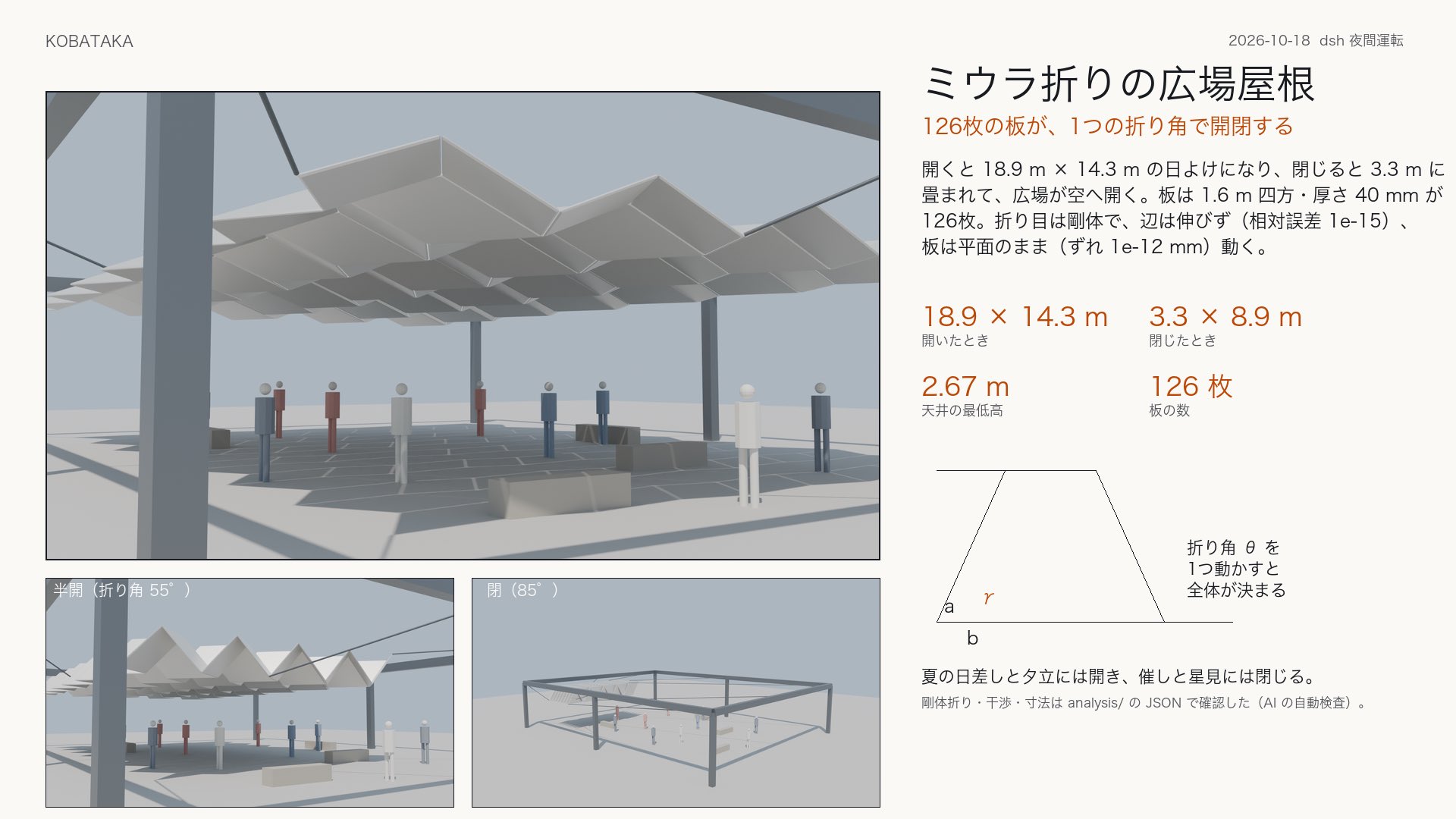 Vibe modeling with V4.1 Flash in DSH: about ¥70 per hour of modeling