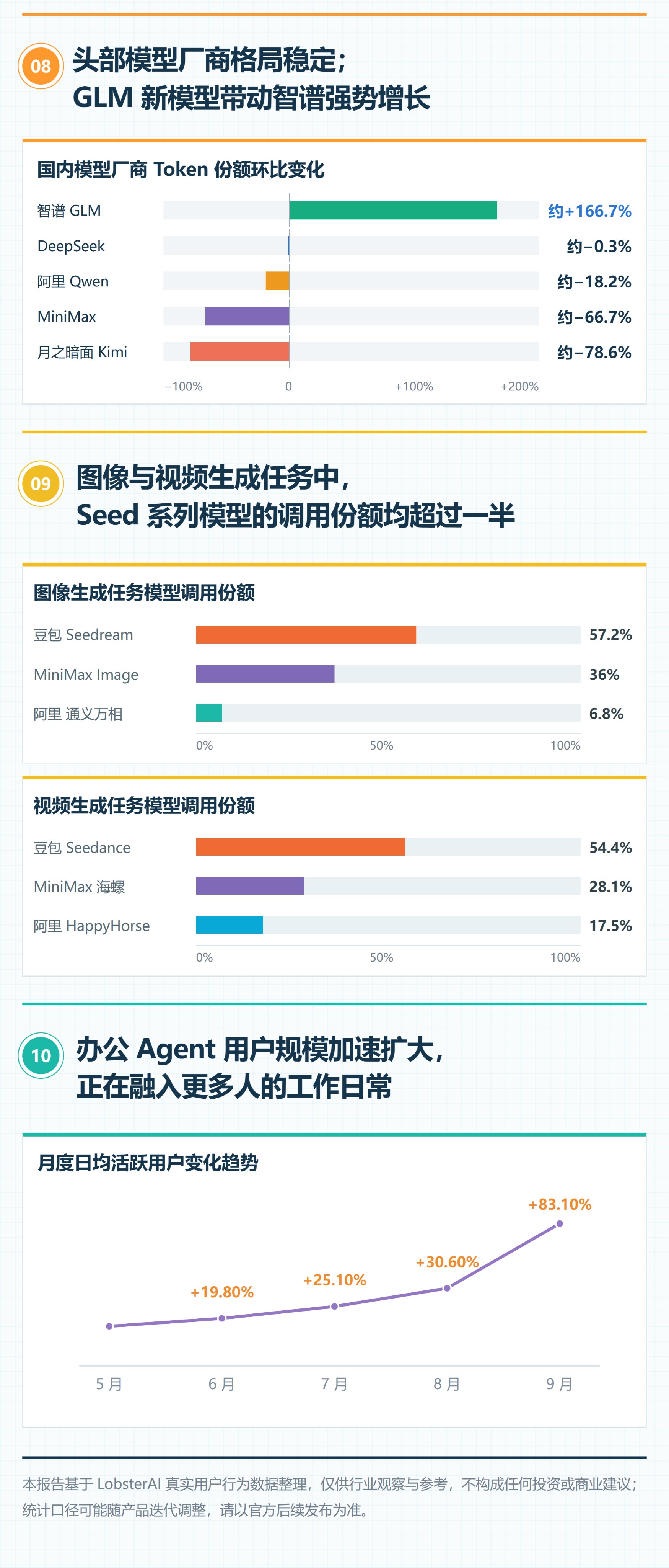 报告称 V4.1 Flash 缓存命中率 97% 为最高,缓存价约为定价 2%(第 4 张,共 4 张)