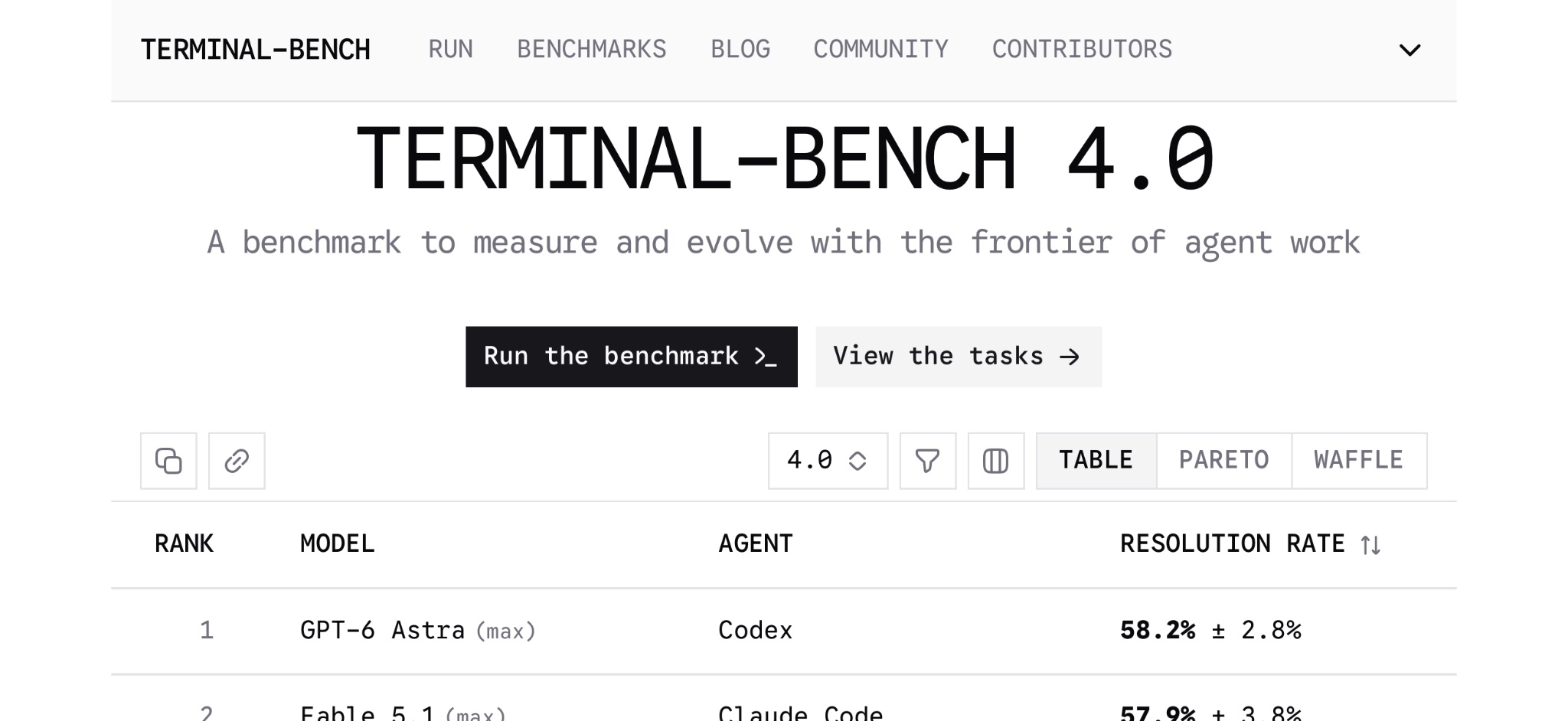 GPT-6 Astra tops Terminal Bench 4.0 at half the cost, OpenAI staffer says
