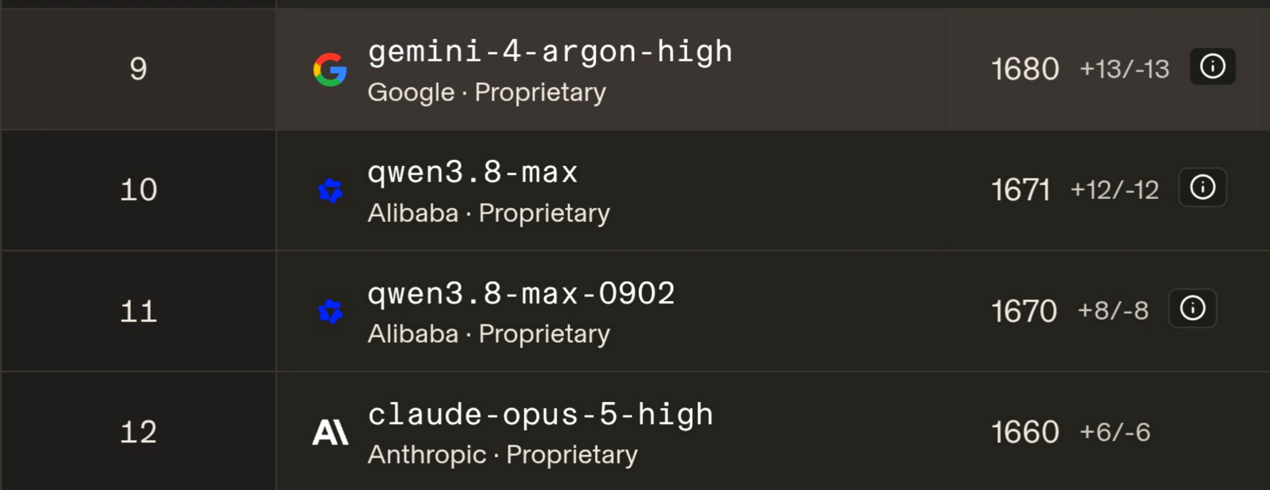 Gemini 4 Argon claimed to top Opus 5 on Web Dev Arena