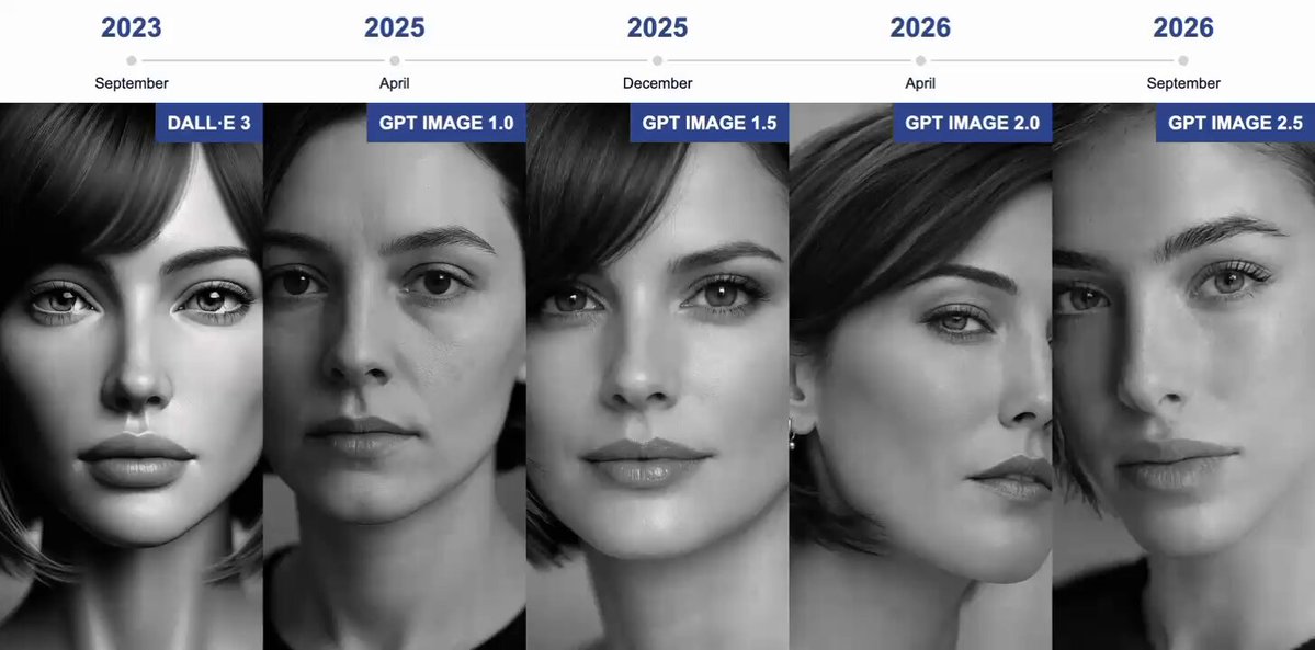 GPT Image 2.5 portrait compared with DALL·E 3 using the same prompt