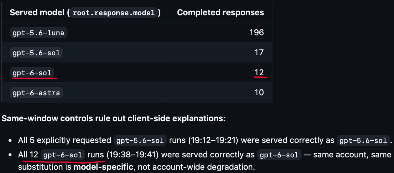 Codex session reportedly served by gpt-6-sol in possible A/B test