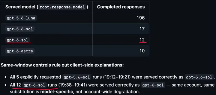 Codex session reportedly served by gpt-6-sol in possible A/B test