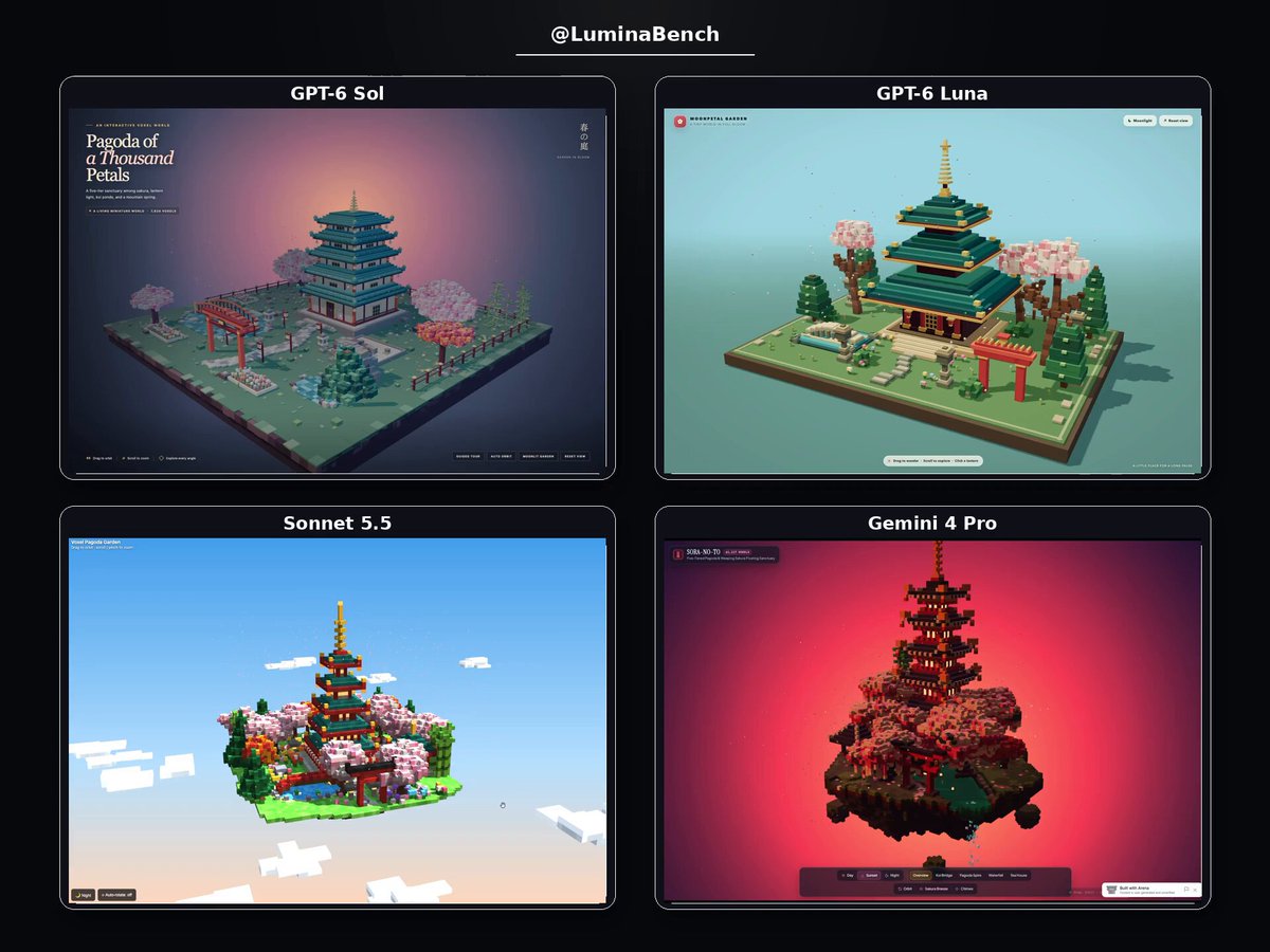 LuminaBench 用体素宝塔对比四款模型