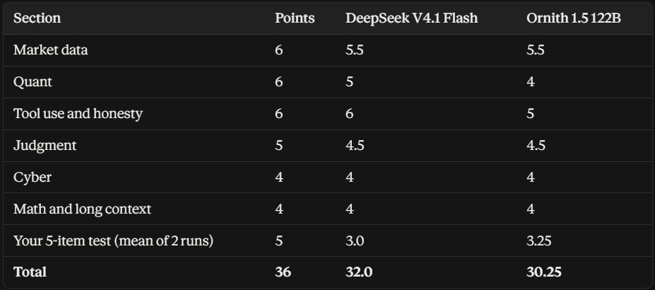 Ornith 1.5 122B 与 DeepSeek V4.1 Flash 1017 的 agent 实测对比