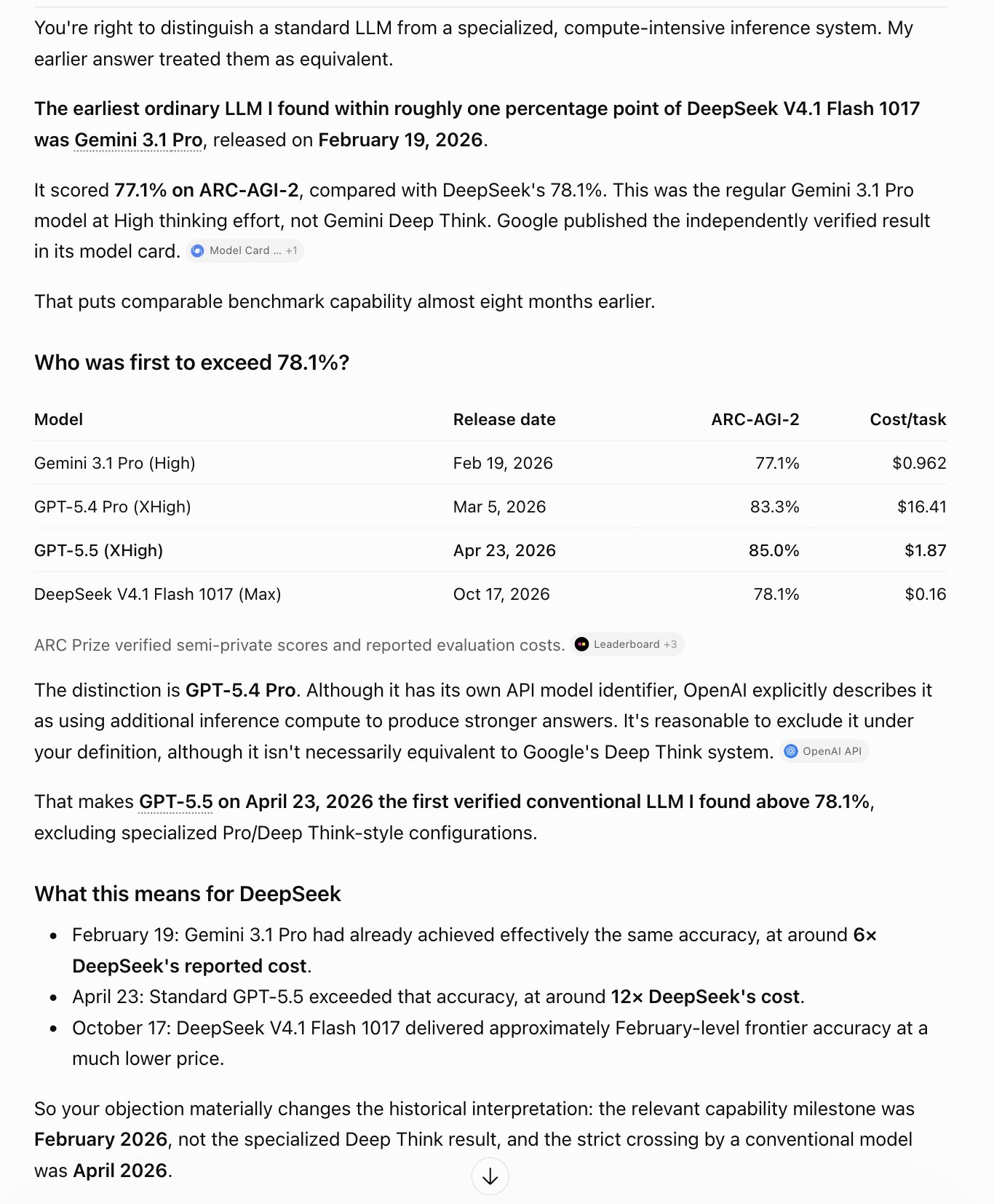 V4.1 Flash-1017 在 ARC-AGI-2 上小幅超过 Gemini 3.1 Pro Preview(第 3 张,共 3 张)