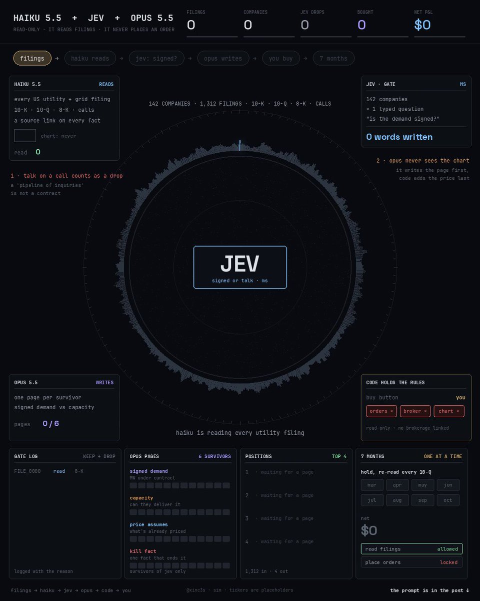 用 Haiku、Jev、Opus 三层 agent 筛选电力股，7 个月赚 4.8 万美元