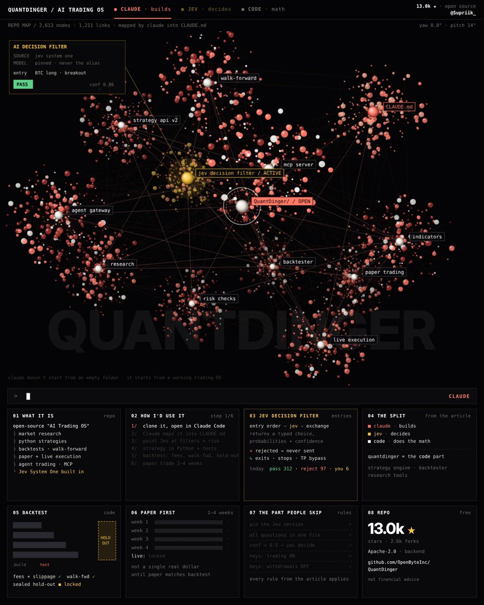 QuantDinger：内置 Jev 的开源 AI 交易系统