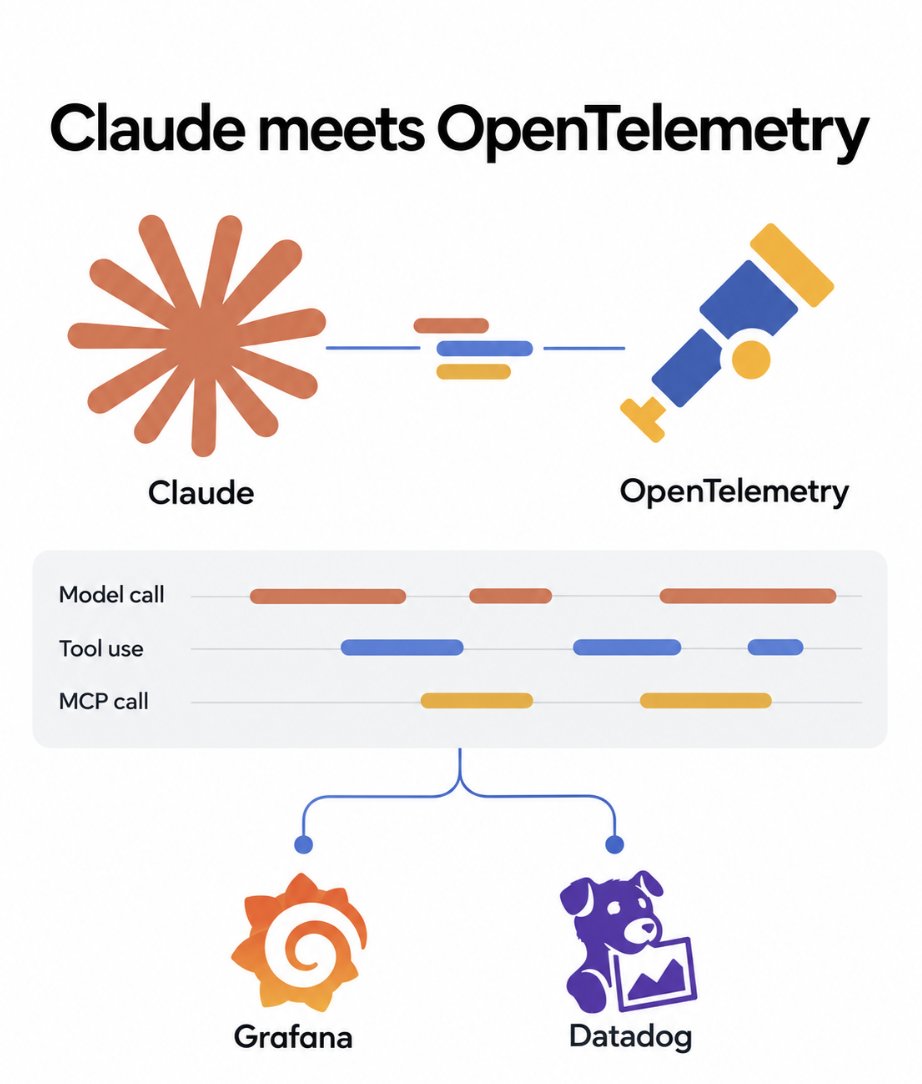 Claude 平台上线 OpenTelemetry Agent 可观测性