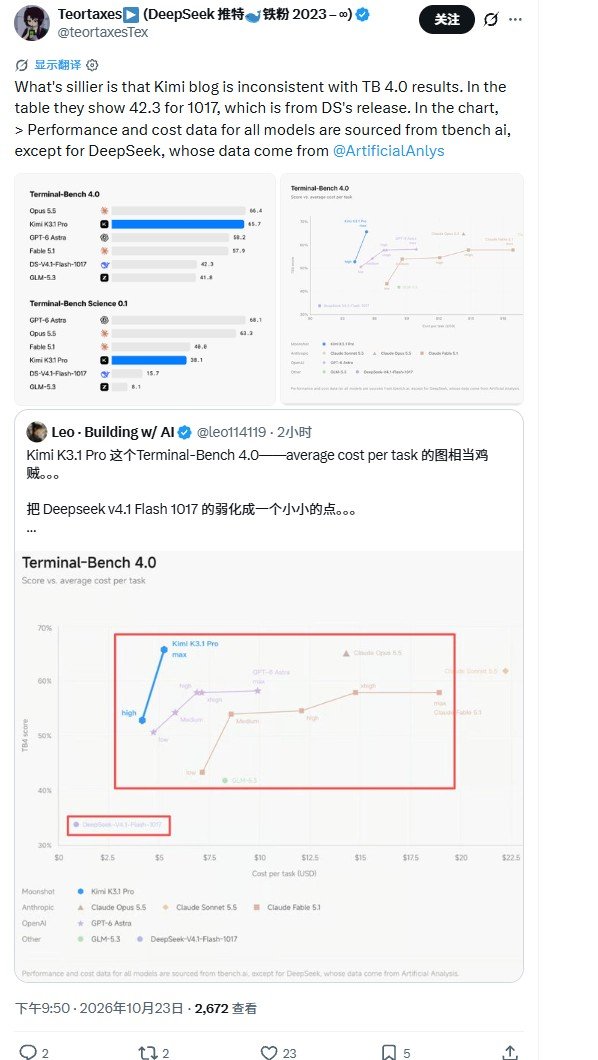 Kimi blog lists two different DeepSeek V4.1 Flash scores for the same test