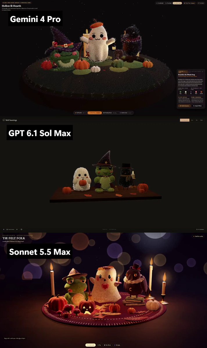 Gemini 4 Pro 与 GPT-6.1、Sonnet 5.5 同框对比视频