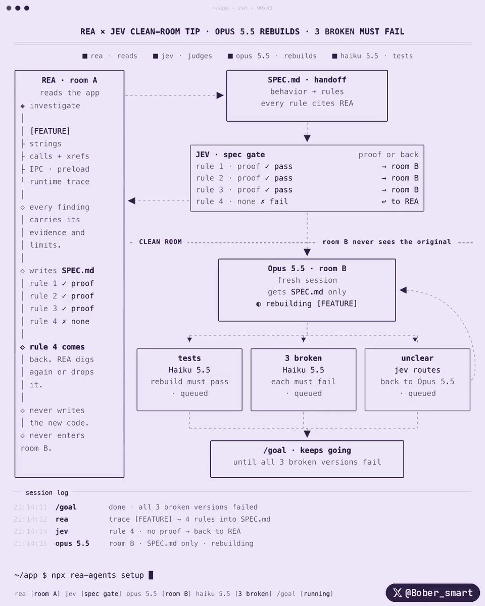 Claude Code 多模型分工工作流，Jev 只做轻量路由