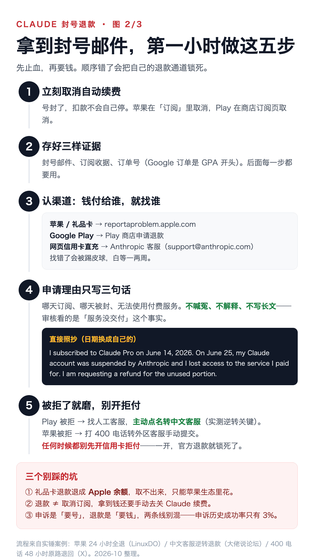 Refund guide after a Claude subscription ban: Apple first, chargeback last (image 2 of 3)