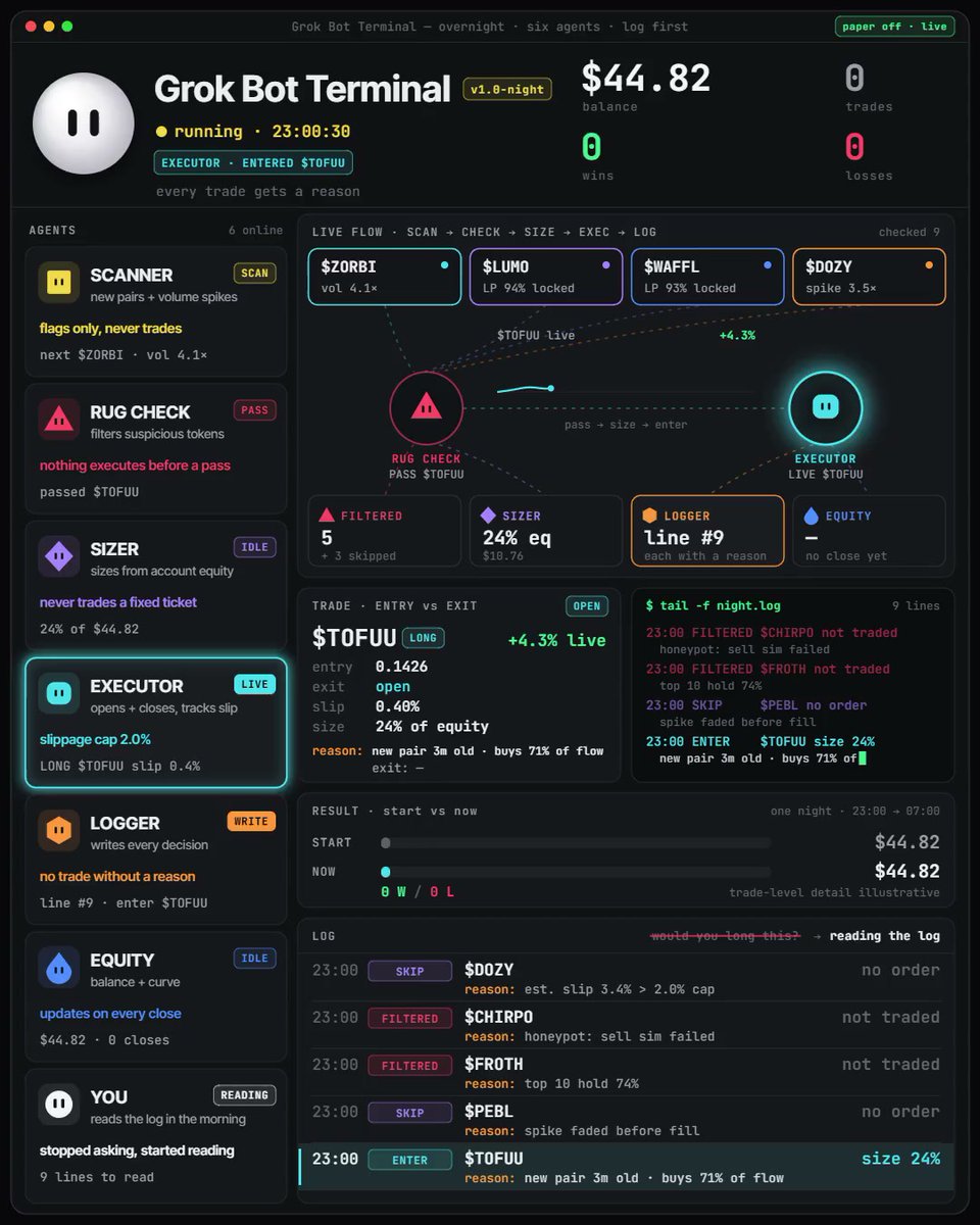 Six Grok Bot agents split a trading workflow