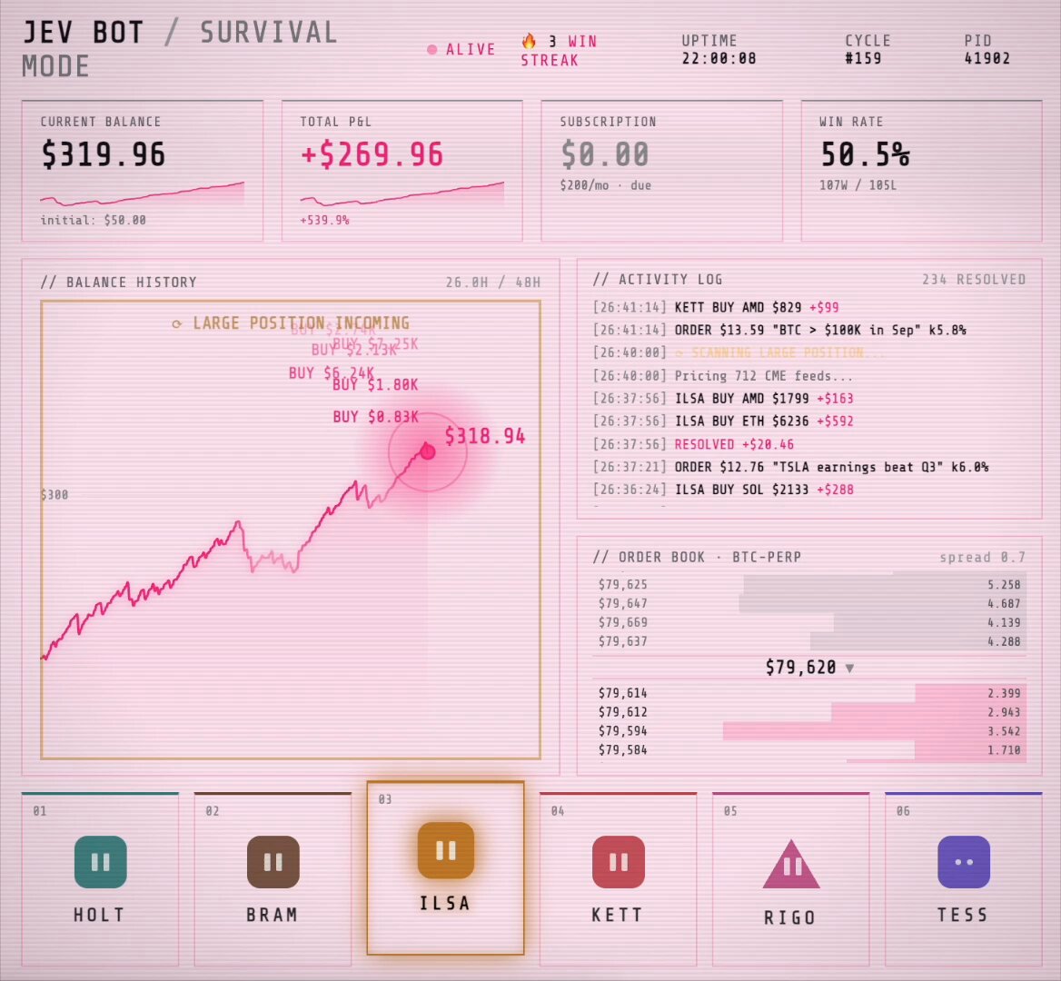 Jev Bot 自主交易代理：$50 本金 18 小时做到 $8,220