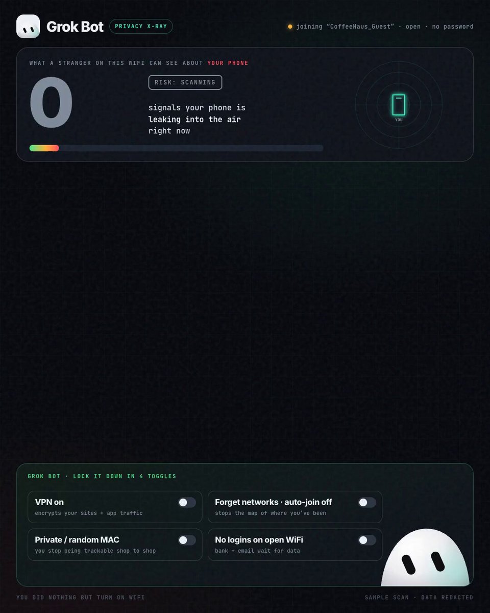 Running a Grok Bot privacy scan on open cafe WiFi