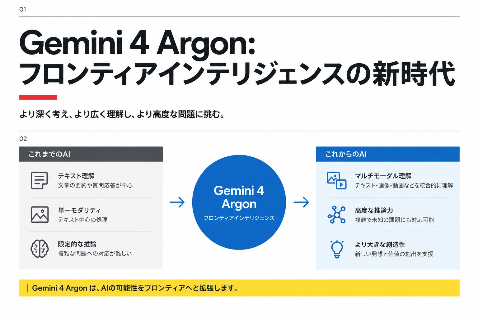 Japanese blogger breaks down Gemini 4 Argon against Astra and Fable (image 2 of 2)