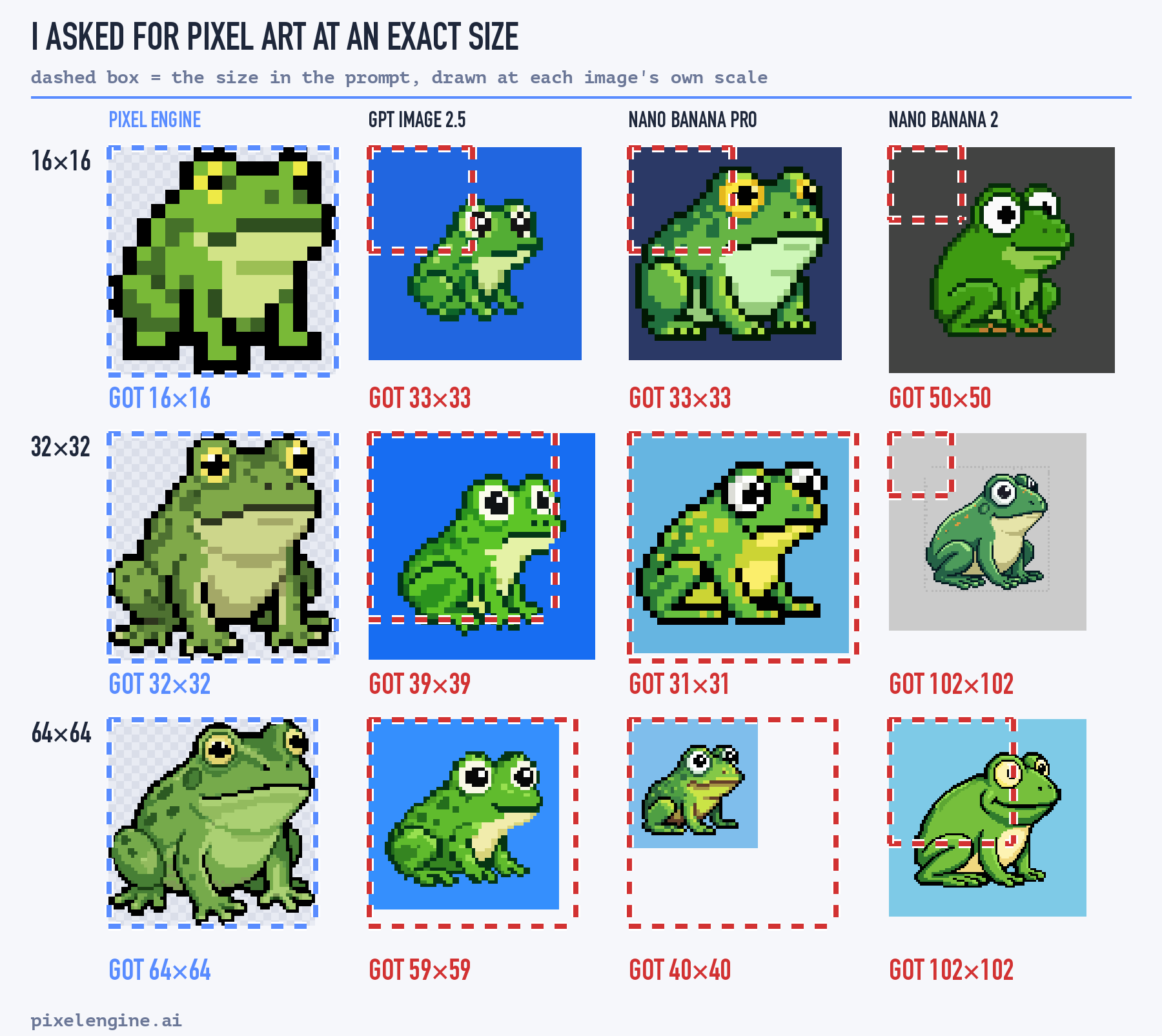 Pixel-art size test: custom model beats GPT Image 2.5