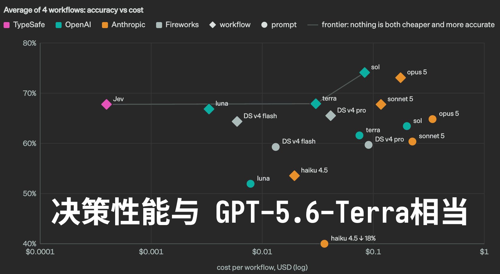 Jev 70ms 低延迟实测与架构解析(第 2 张,共 3 张)