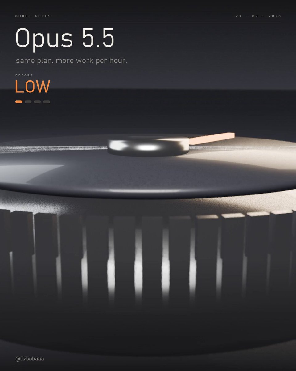 Opus 5.5 ships with higher subscription usage and cheaper cache reads