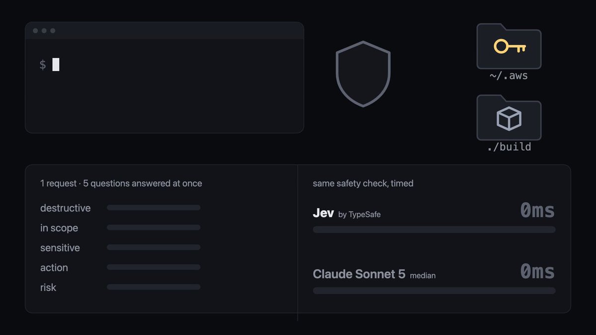 用 Jev 做编码 agent 工具调用守卫 Auto-Guard